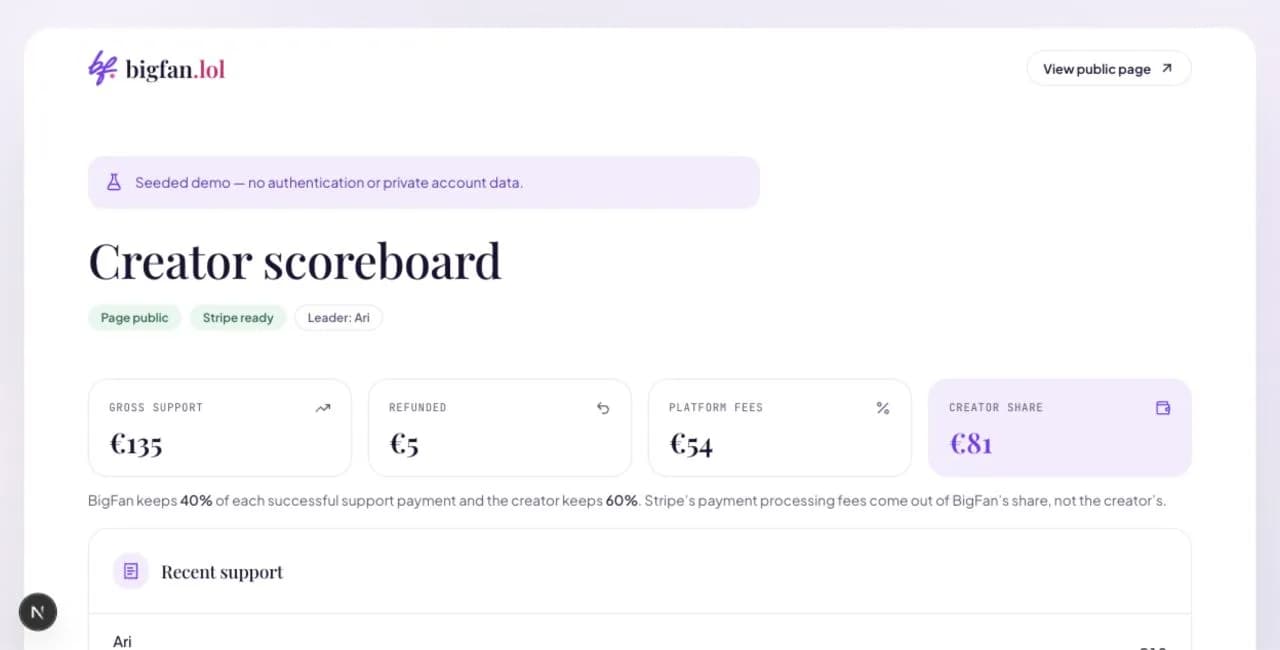 Creator dashboard with support totals, fees, creator share, and recent payments